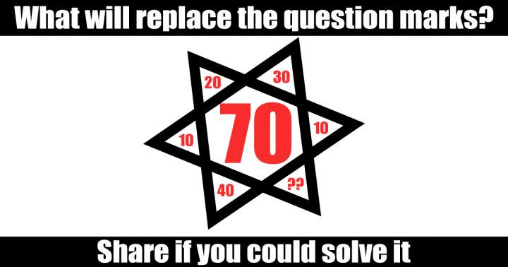 Banner for Are you aware of the solution to this math puzzle?